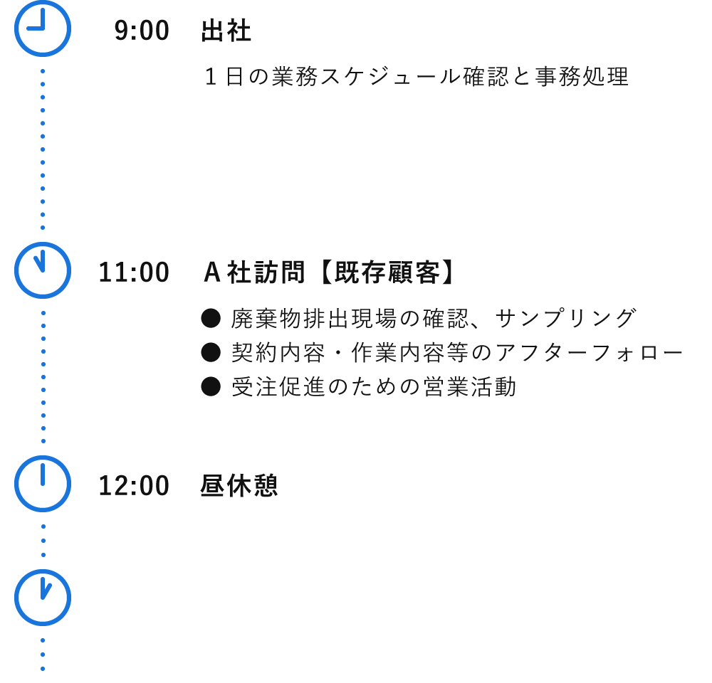 一日のスケジュール