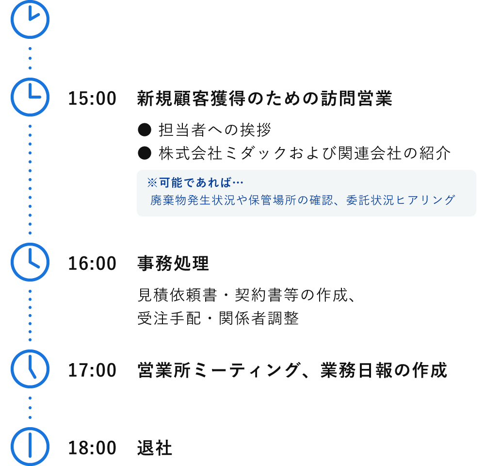 一日のスケジュール