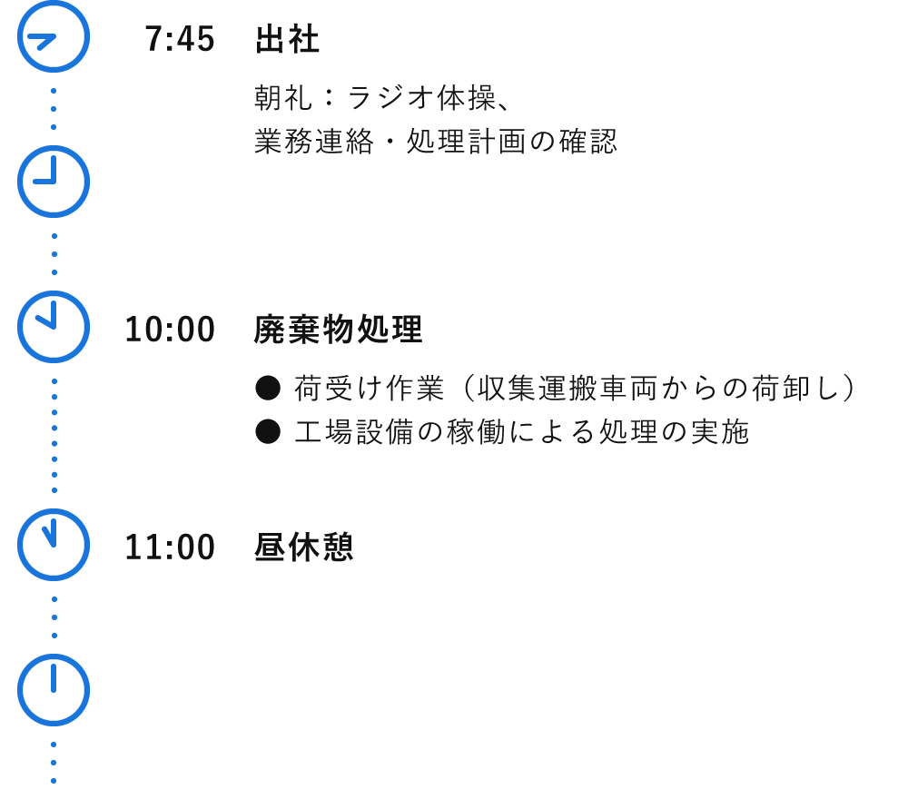 一日のスケジュール