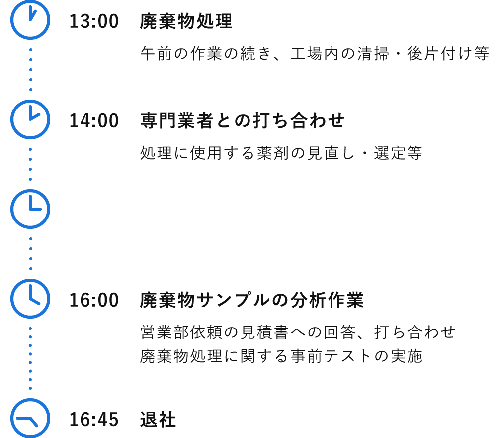 一日のスケジュール