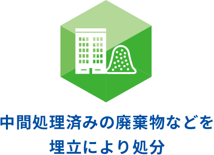 中間処理済みの廃棄物などを 埋立により処分