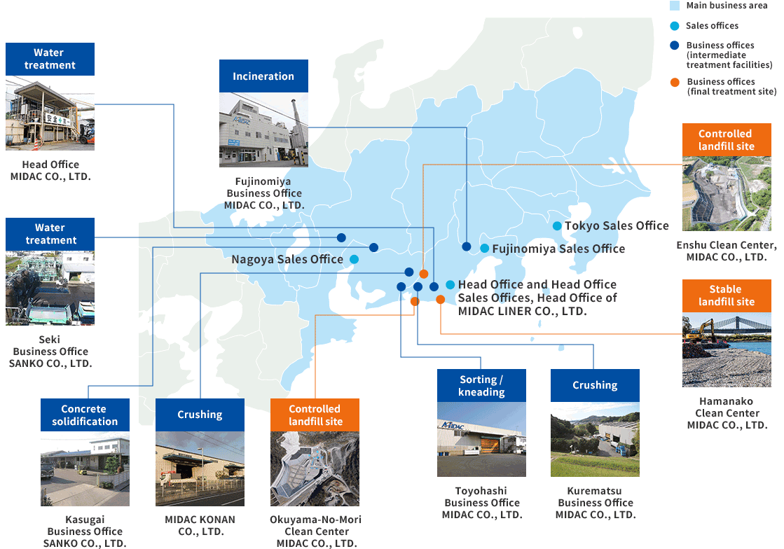 Multiple Treatment Facilities