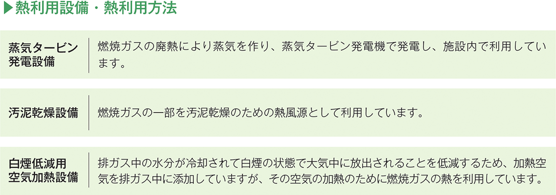 熱利用設備・熱利用方法