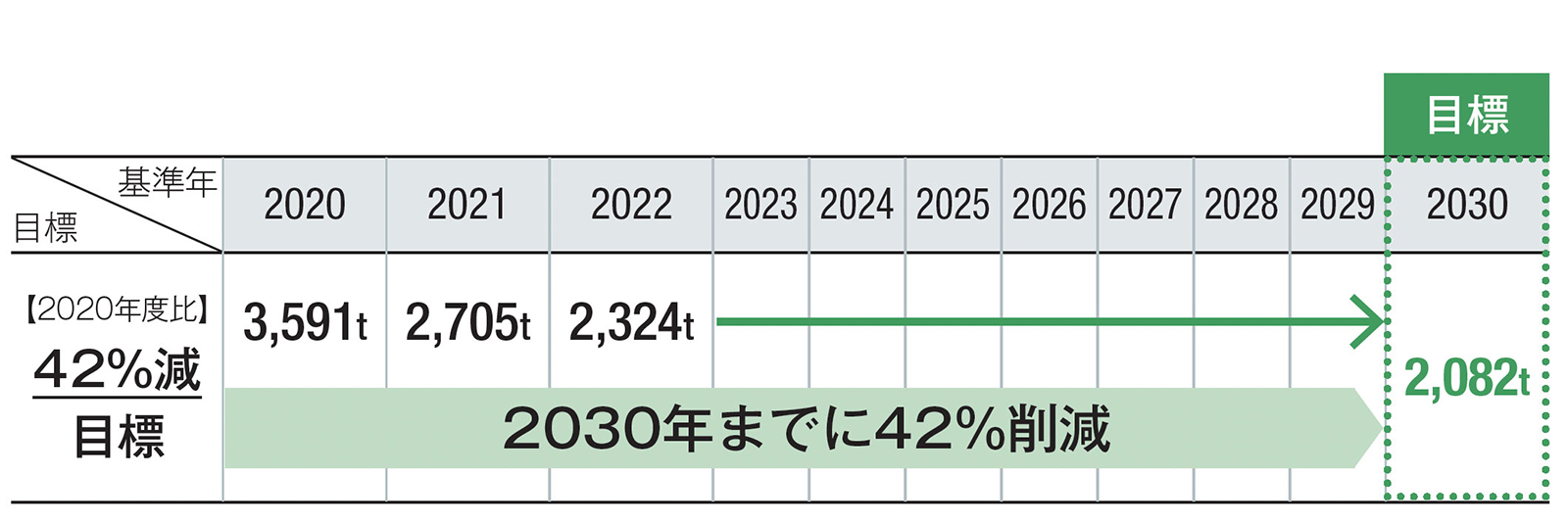 TCFD提言への目標