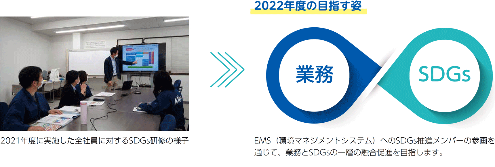 SDGs推進体制の概要