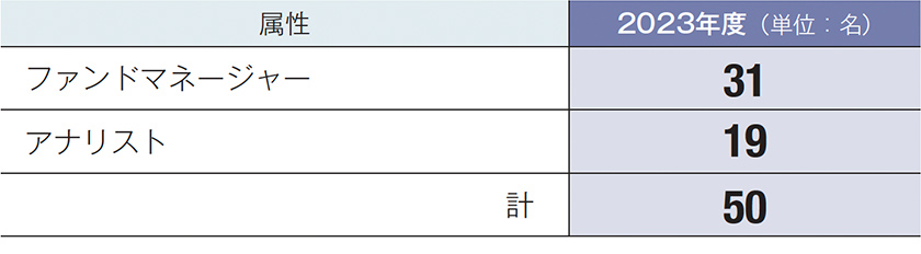 利益配分の基本方針